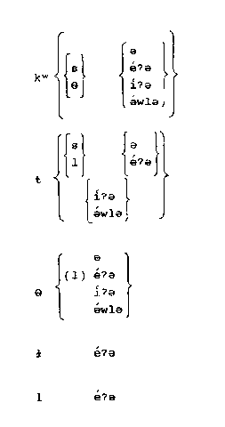 Table 12